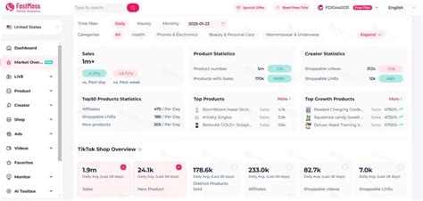 fastmoss|TikTok Shop Analytics Dashboard .